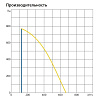 Приточная установка Komfovent ОТД-S-1000-FRECT-E/5 Приточная установка Komfovent ОТД-S-1000-FRECT-E/5