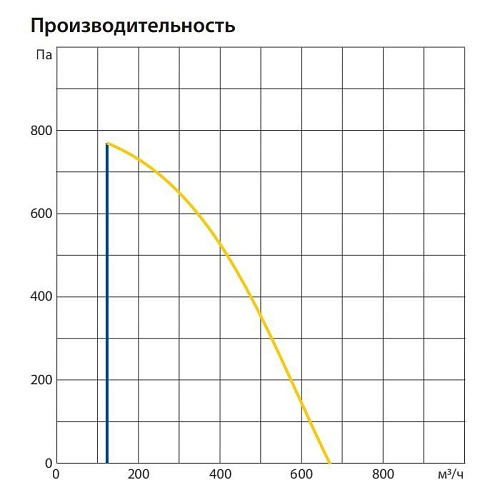 Приточная установка Komfovent ОТД-S-1000-FRECT-E/5 Приточная установка Komfovent ОТД-S-1000-FRECT-E/5
