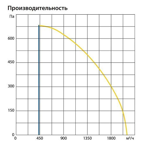 Приточно-вытяжная установка Komfovent ОТД-R-2000-UV-E-F7/M5-GTC-SL/A Приточно-вытяжная установка Komfovent ОТД-R-2000-UV-E-F7/M5-GTC-SL/A