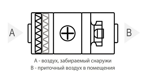 Приточная установка Komfovent ОТД-S-500-F-E/5 Приточная установка Komfovent ОТД-S-500-F-E/5