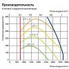 Приточная установка Komfovent Verso S 3000-F-W Приточная установка Komfovent Verso S 3000-F-W