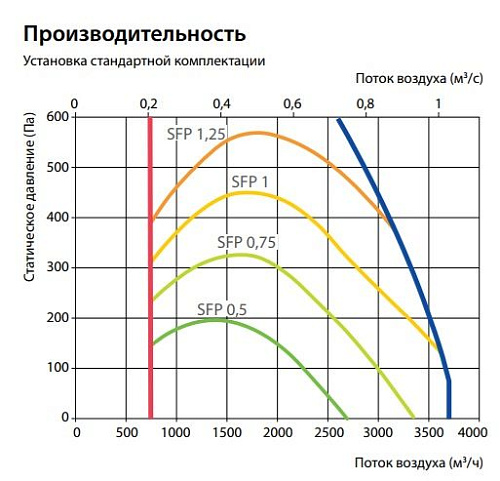 Приточная установка Komfovent Verso S 3000-F-W Приточная установка Komfovent Verso S 3000-F-W