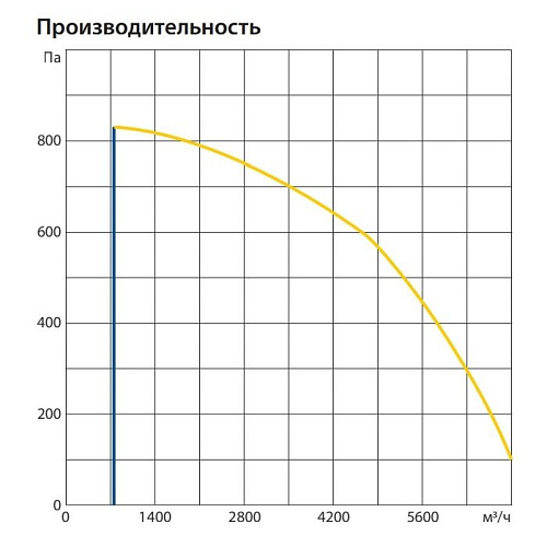 Приточная установка Komfovent ОТД-S-5000-F-X Приточная установка Komfovent ОТД-S-5000-F-X