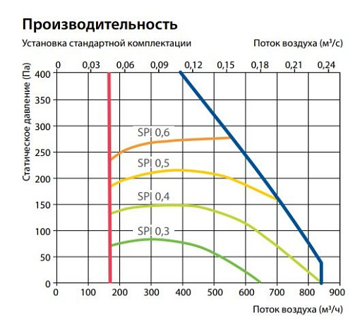 Приточно-вытяжная установка Komfovent Domekt R 700 V Приточно-вытяжная установка Komfovent Domekt R 700 V