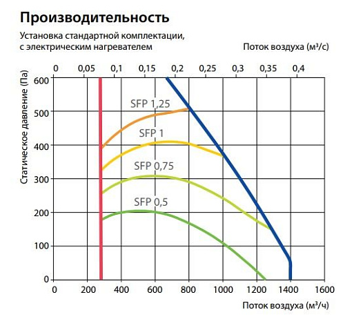 Приточно-вытяжная установка Komfovent Verso CF 1300-UH-CW Приточно-вытяжная установка Komfovent Verso CF 1300-UH-CW