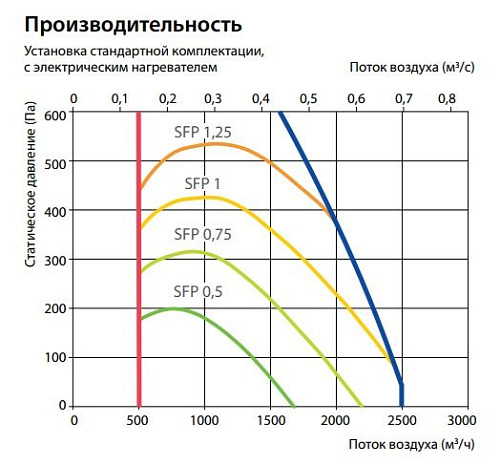 Приточно-вытяжная установка Komfovent Verso CF 2300-V-E Приточно-вытяжная установка Komfovent Verso CF 2300-V-E