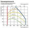 Приточно-вытяжная установка Komfovent Verso P 1600-F-E Приточно-вытяжная установка Komfovent Verso P 1600-F-E