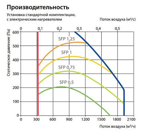 Приточно-вытяжная установка Komfovent Verso P 1600-F-E Приточно-вытяжная установка Komfovent Verso P 1600-F-E