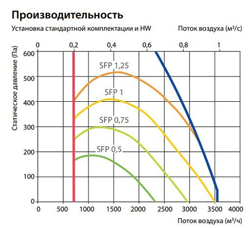 Приточно-вытяжная установка Komfovent Verso CF 3500-V-W Приточно-вытяжная установка Komfovent Verso CF 3500-V-W