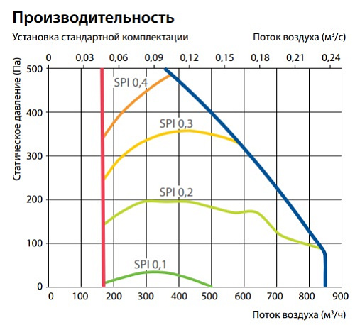Приточная установка Komfovent Domekt S 800 F-HW Приточная установка Komfovent Domekt S 800 F-HW