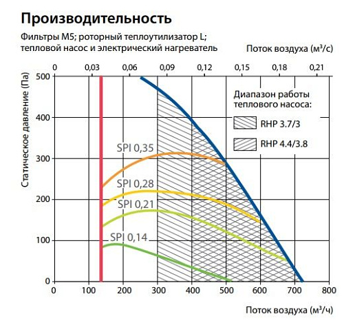 Приточно-вытяжная установка с рекуператором и тепловым насосом Komfovent RHP-600-4.4/3.8-U Приточно-вытяжная установка с рекуператором и тепловым насосом Komfovent RHP-600-4.4/3.8-U