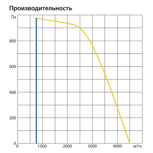 Приточно-вытяжная установка Komfovent ОТД-R-3000-UV-E-M5/M5-GTC-SL/A Приточно-вытяжная установка Komfovent ОТД-R-3000-UV-E-M5/M5-GTC-SL/A