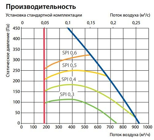 Приточно-вытяжная установка Komfovent Domekt P 900 H Приточно-вытяжная установка Komfovent Domekt P 900 H