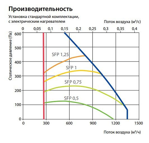 Приточная установка Komfovent Verso S 1300-F-W Приточная установка Komfovent Verso S 1300-F-W