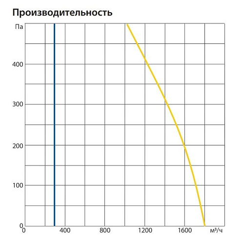 Приточно-вытяжная установка Komfovent ОТД-R-1500-UH-HW-M5/M5-GTC-L/A Приточно-вытяжная установка Komfovent ОТД-R-1500-UH-HW-M5/M5-GTC-L/A