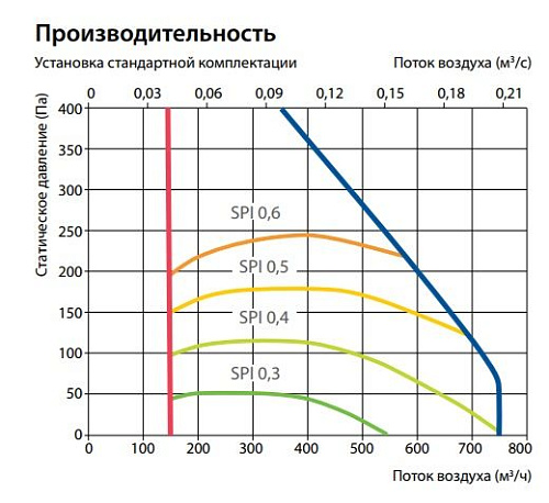 Приточно-вытяжная установка Komfovent Domekt R 700 H Приточно-вытяжная установка Komfovent Domekt R 700 H