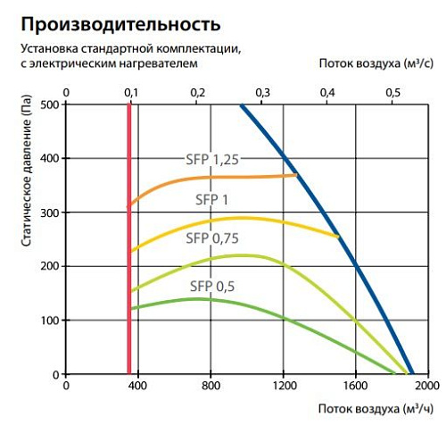 Приточно-вытяжная установка Komfovent Verso P 1600-H-E Приточно-вытяжная установка Komfovent Verso P 1600-H-E