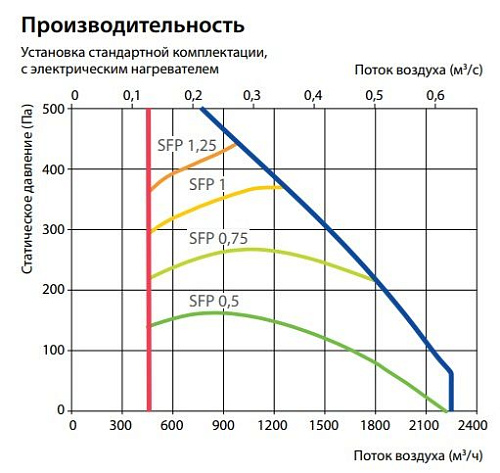 Приточная установка Komfovent Verso S 2100-F-E/22.5 Приточная установка Komfovent Verso S 2100-F-E/22.5
