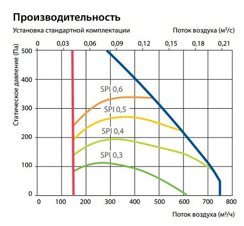 Приточно-вытяжная установка Komfovent Domekt R 700 F Приточно-вытяжная установка Komfovent Domekt R 700 F